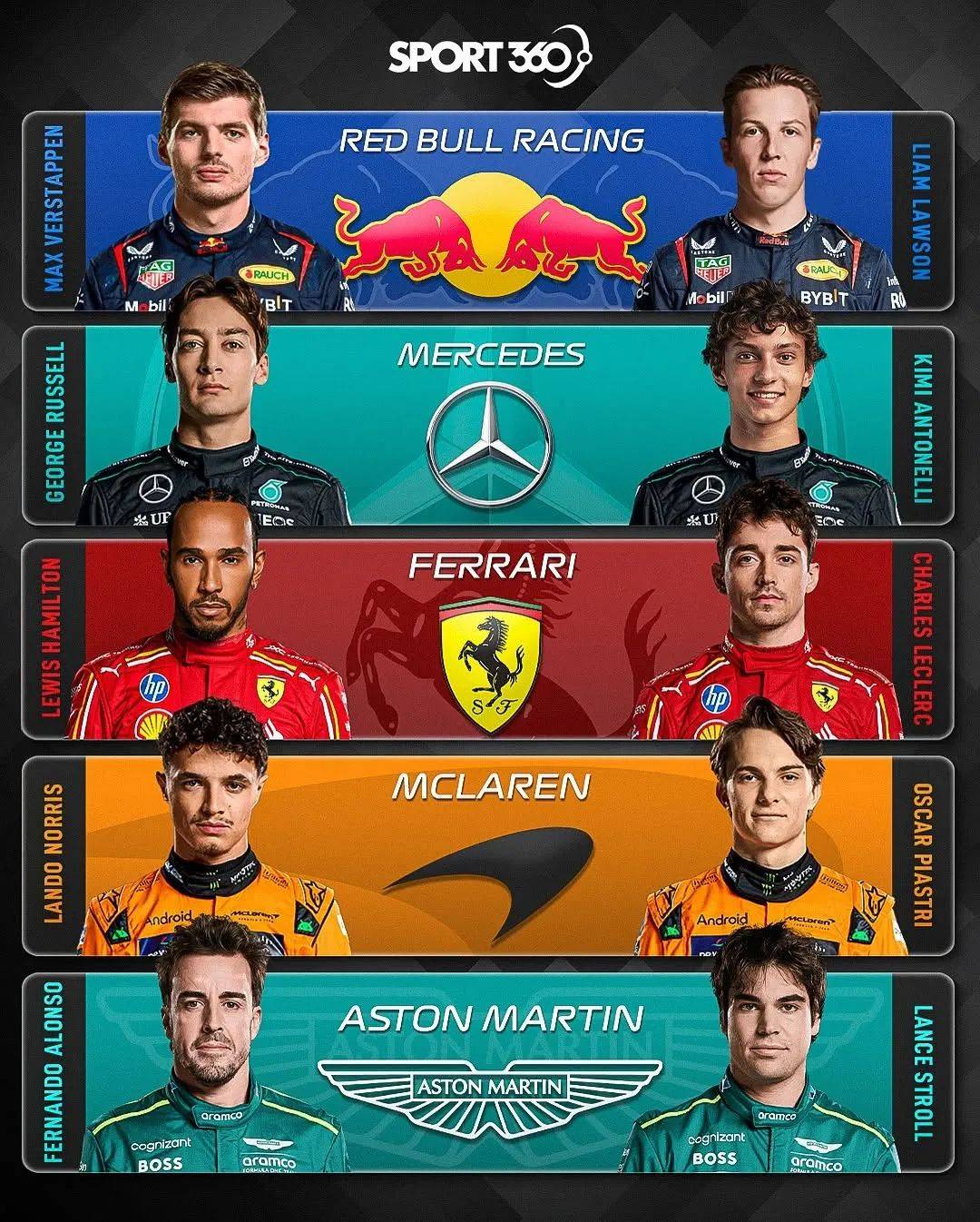 阿斯顿马丁横扫红牛车队，汉密尔顿刷新纪录